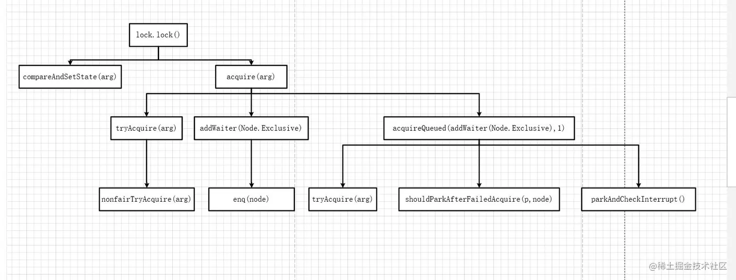 ReentrantLock.jpg