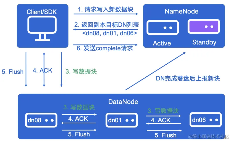 截屏2022-08-03 15.10.22.png