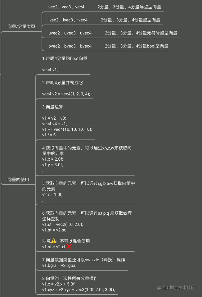 向量基本使用