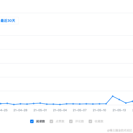 宫水三叶的刷题日记于2021-05-22 11:01发布的图片