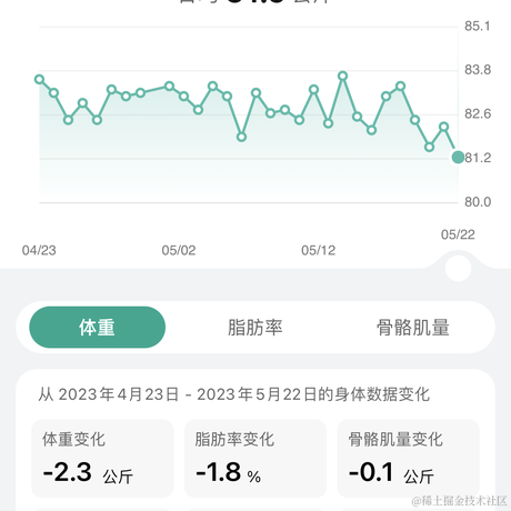 天机星于2023-05-22 08:23发布的图片