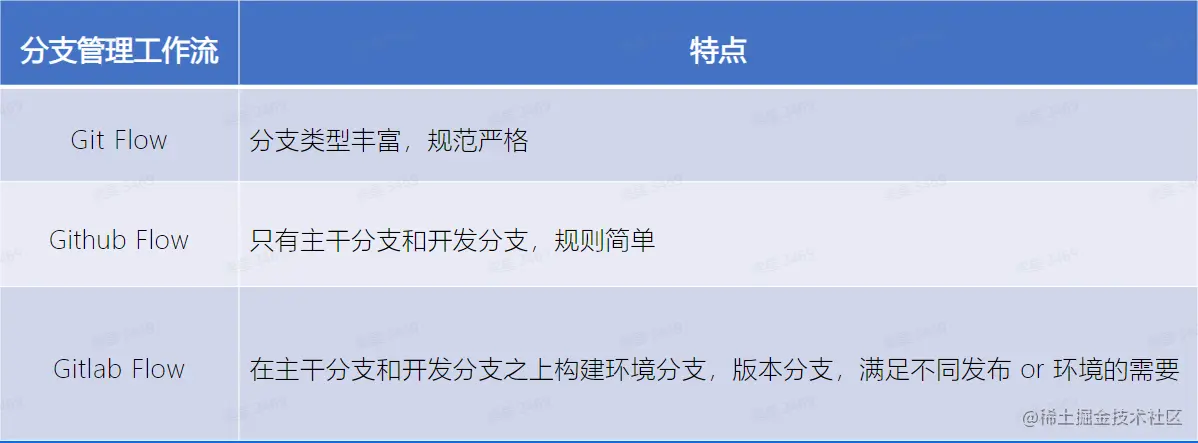 image-20230608085127449.png