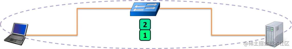 packtrav-switch-l2-1024x174.png