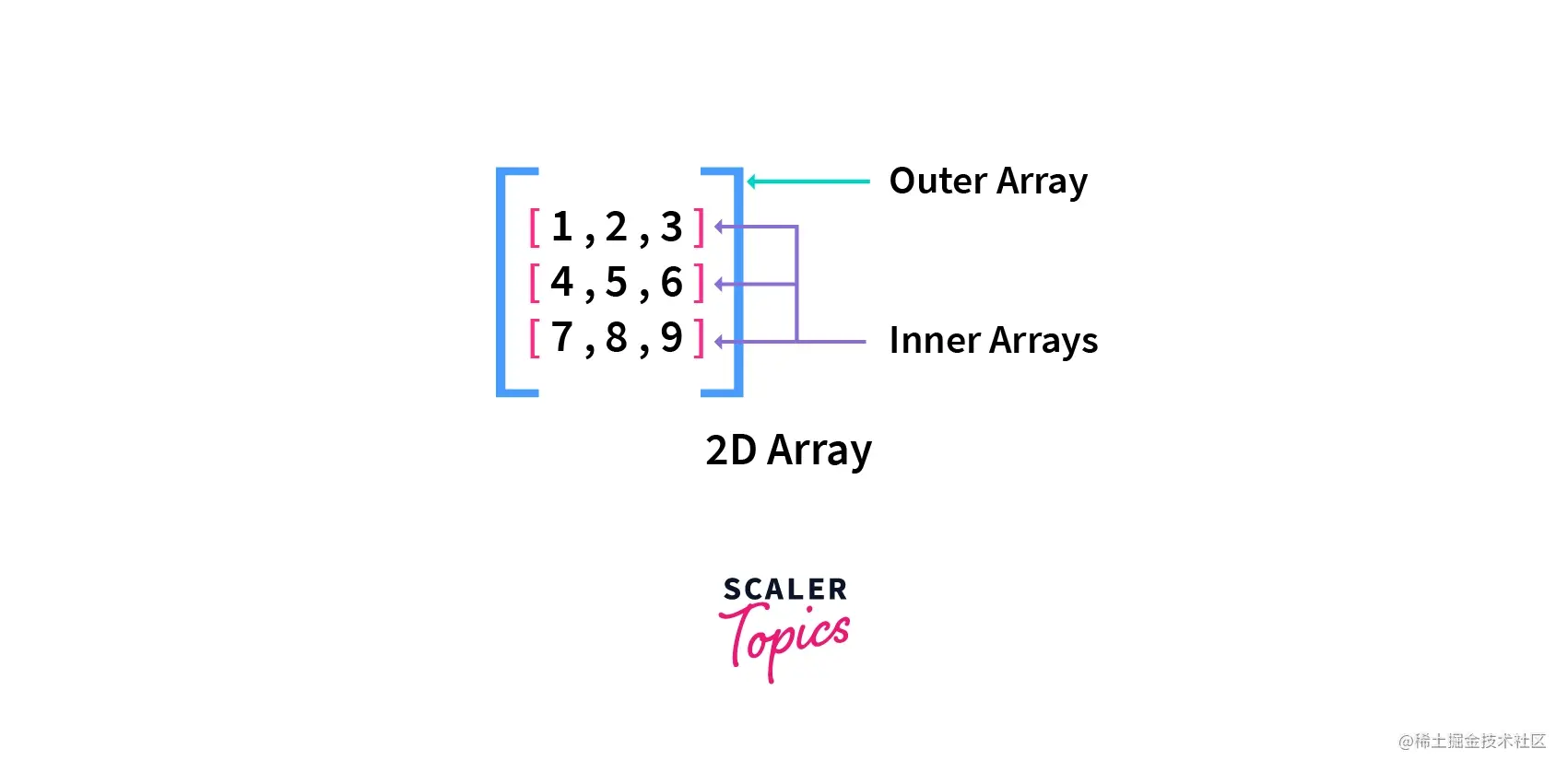 introduction-to-2d-array-in-python.webp