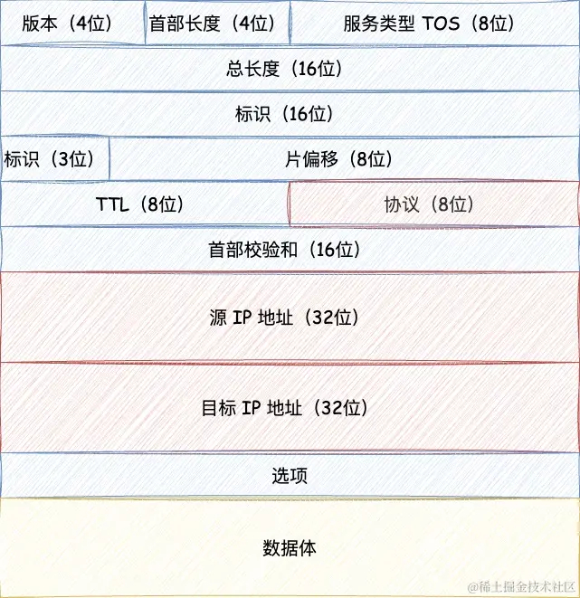 iOS-IP 协议.jpg
