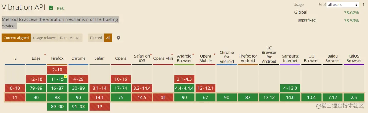 Web Vibration API 支持情况
