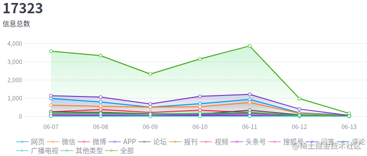 截图录屏_选择区域_20210617092207.png