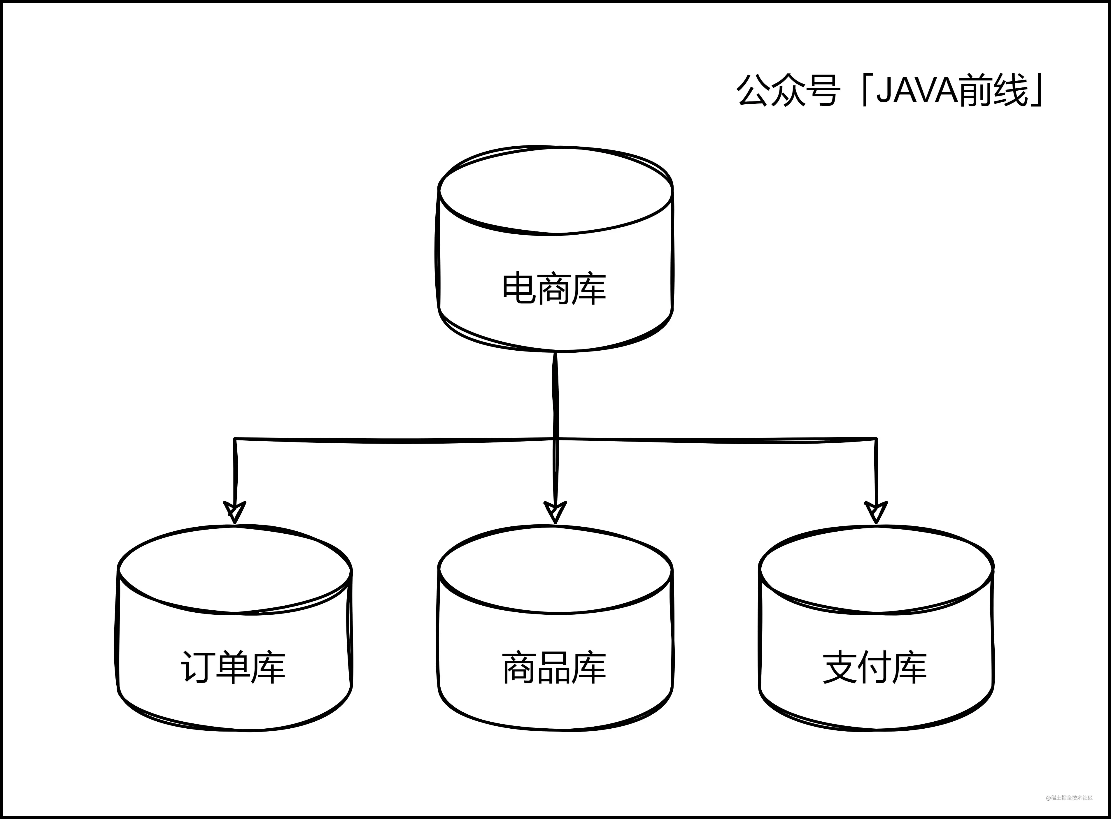 02 纵向分表.jpg