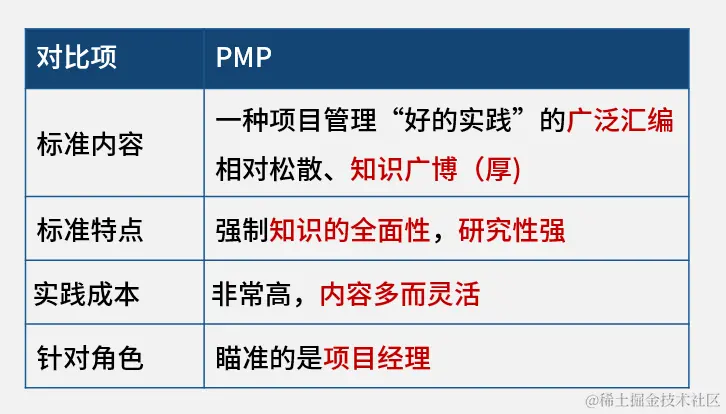 pmp对比.png
