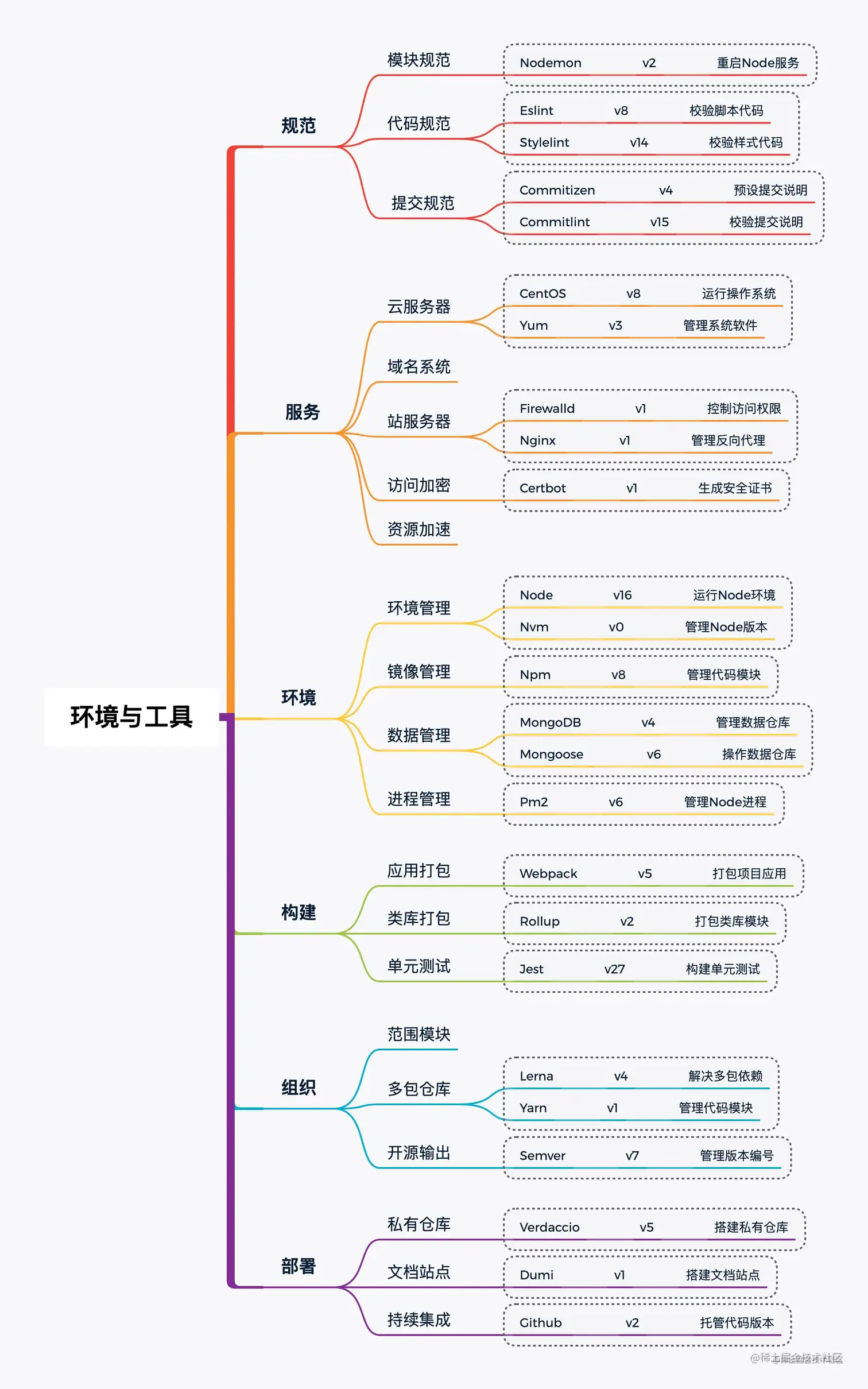 268296e49cbe4af682a8edb6e6743445~tplv-k3u1fbpfcp-zoom-in-crop-mark_3024_0_0_0.awebp