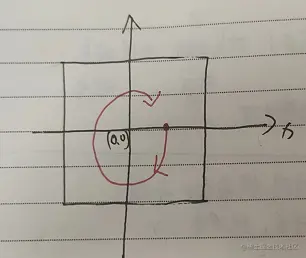 刻度绘制方向.png
