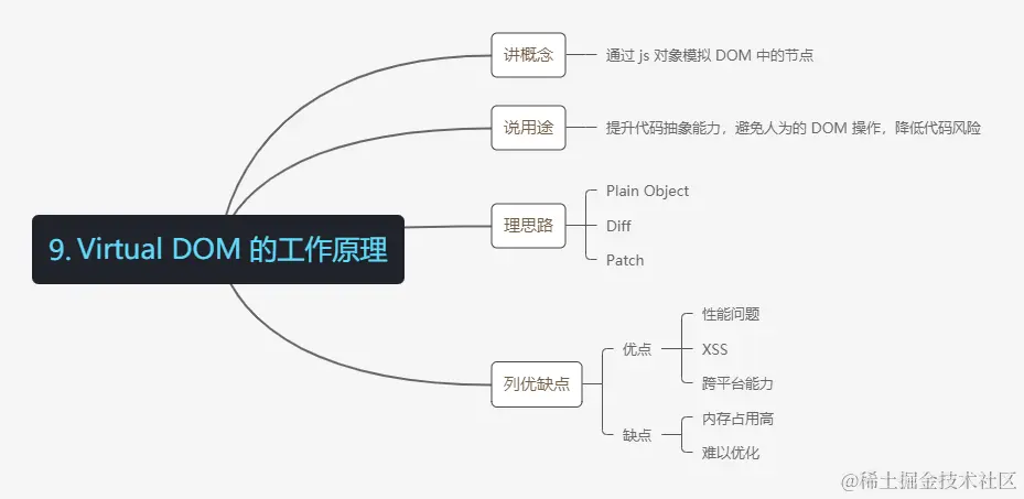 mind map