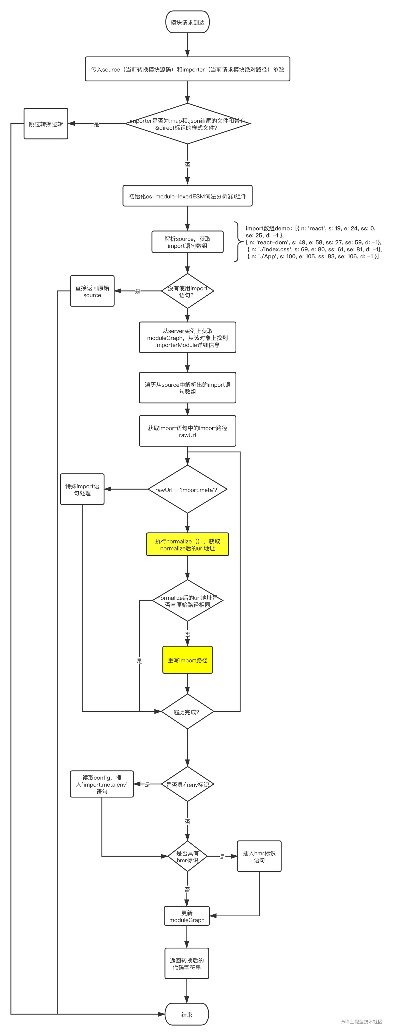 vite 原理解析 (1).png