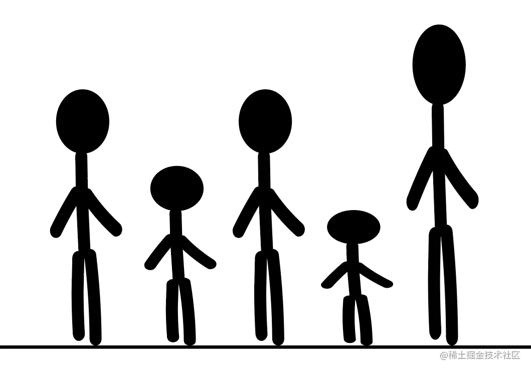 待排序的同学们