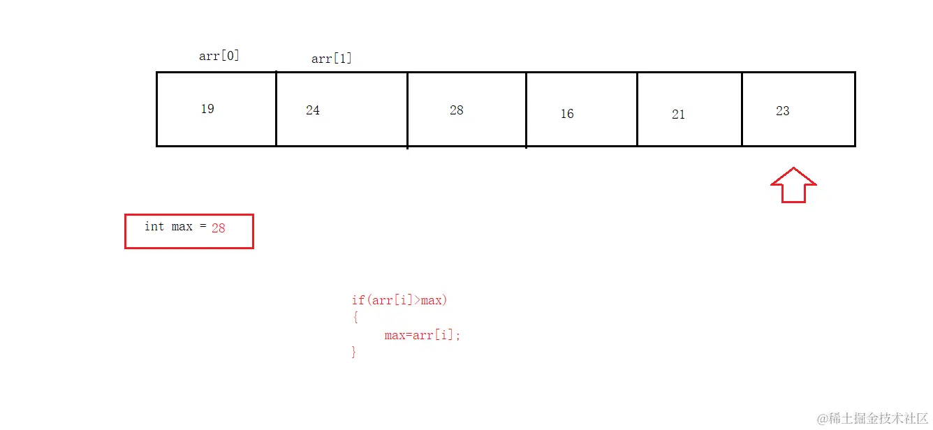 02数组最大值.png