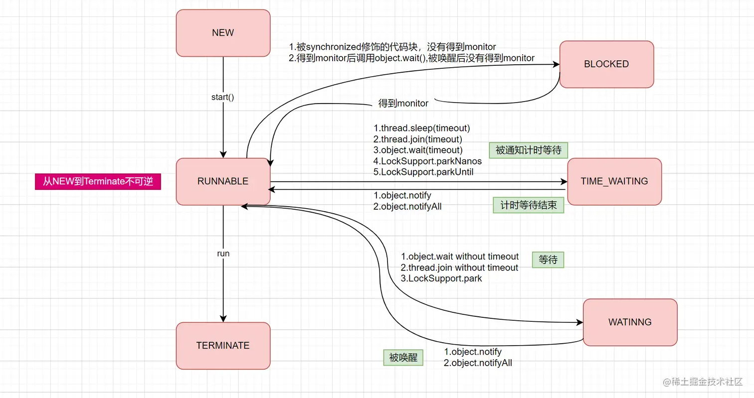 transfer_six_thread_state_drawio.png
