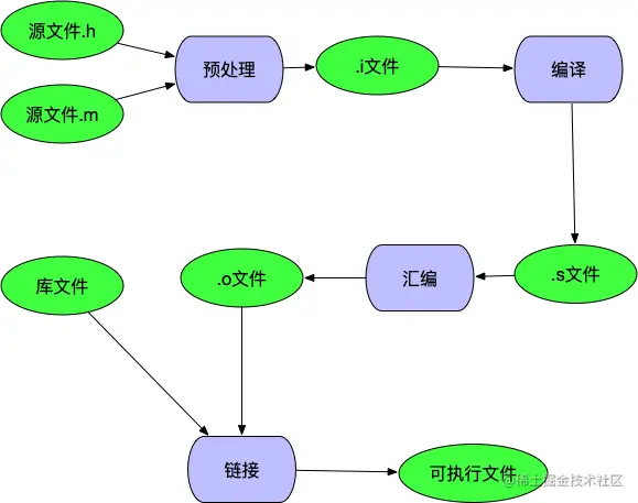 10-文件加载过程.png
