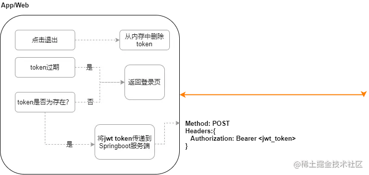 jwt-use-in-springboot2.png