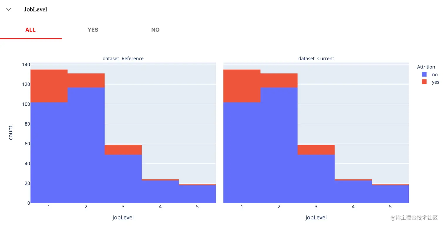 分布是相同的，因为我们比较了相同测试数据集上的性能。