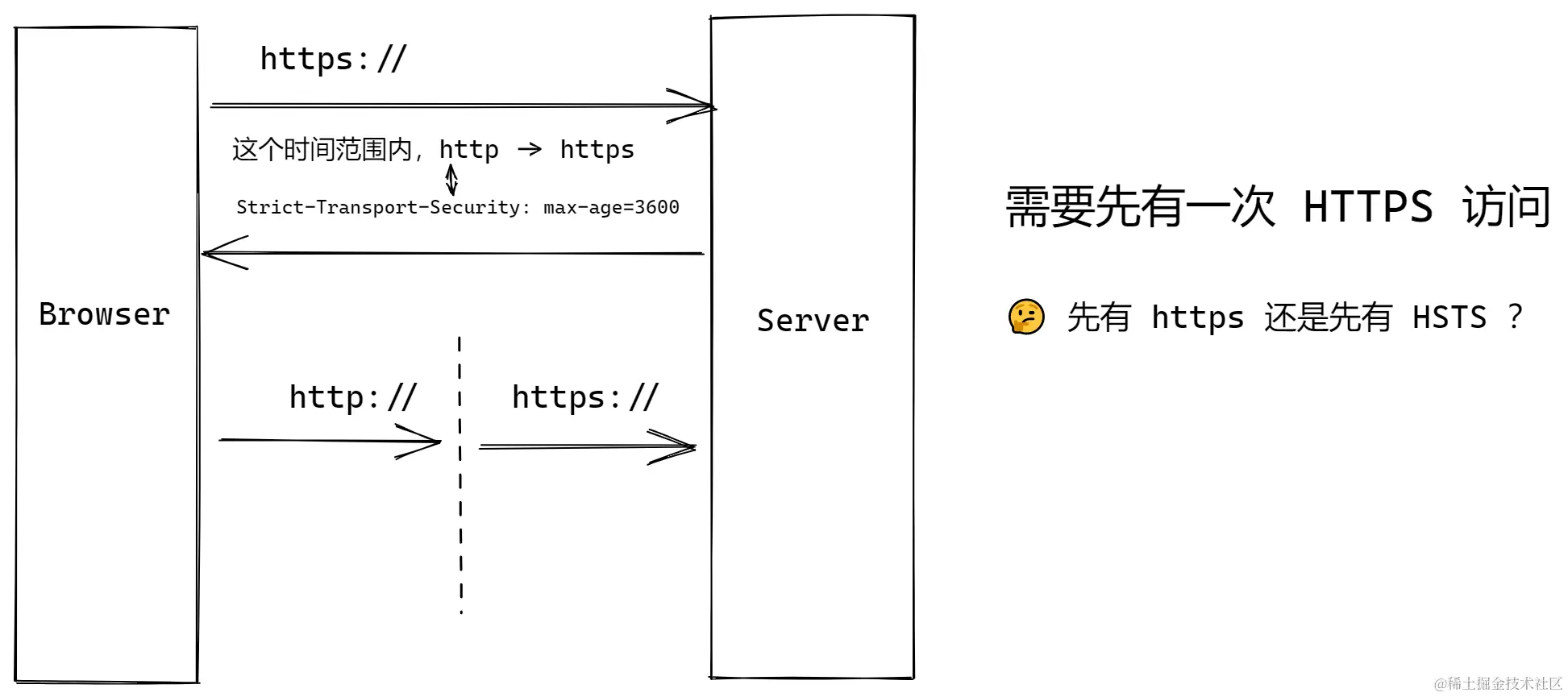 Pasted image 20220803000404.png