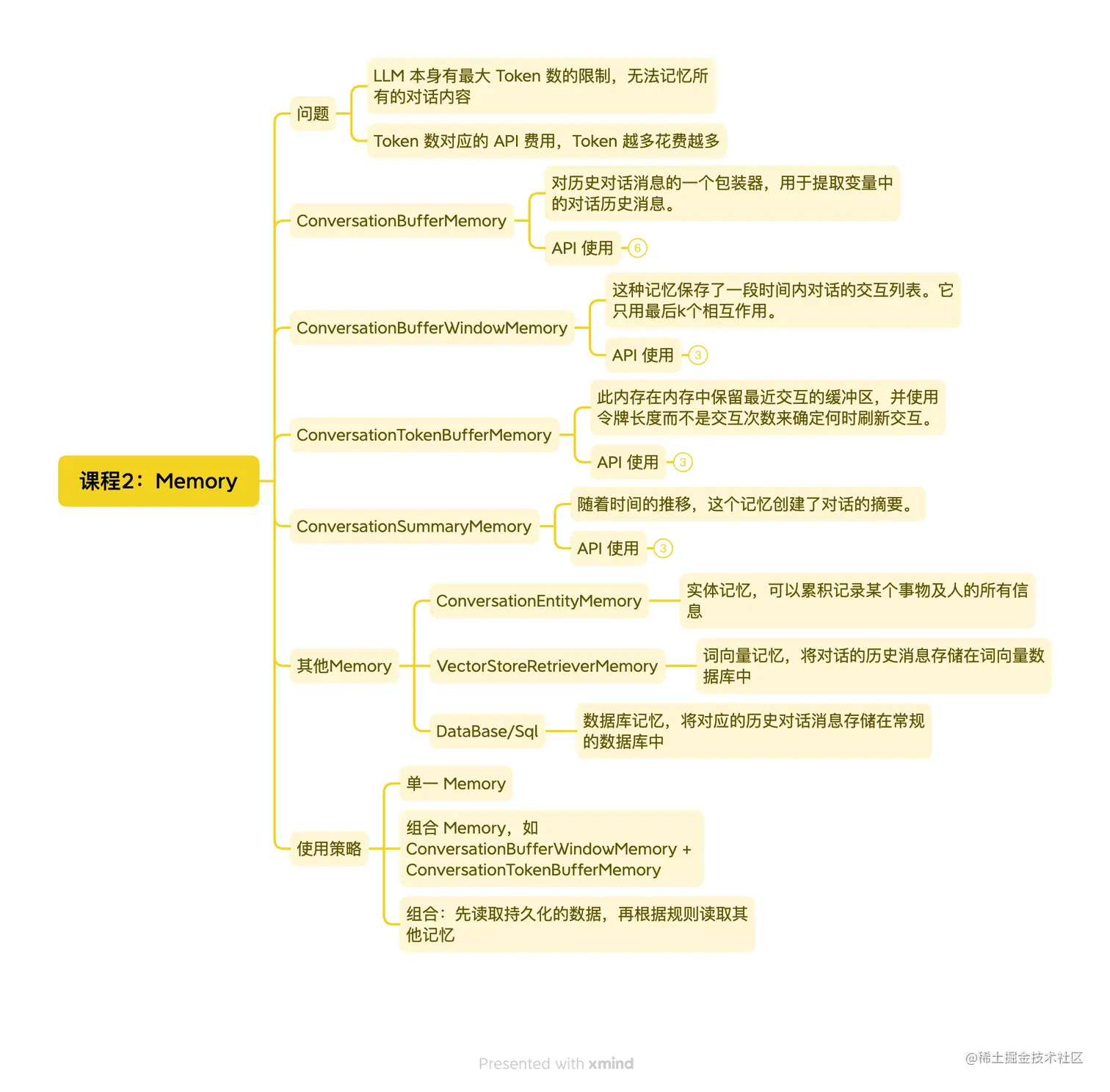  langchain llm 3 memory langchain llm 