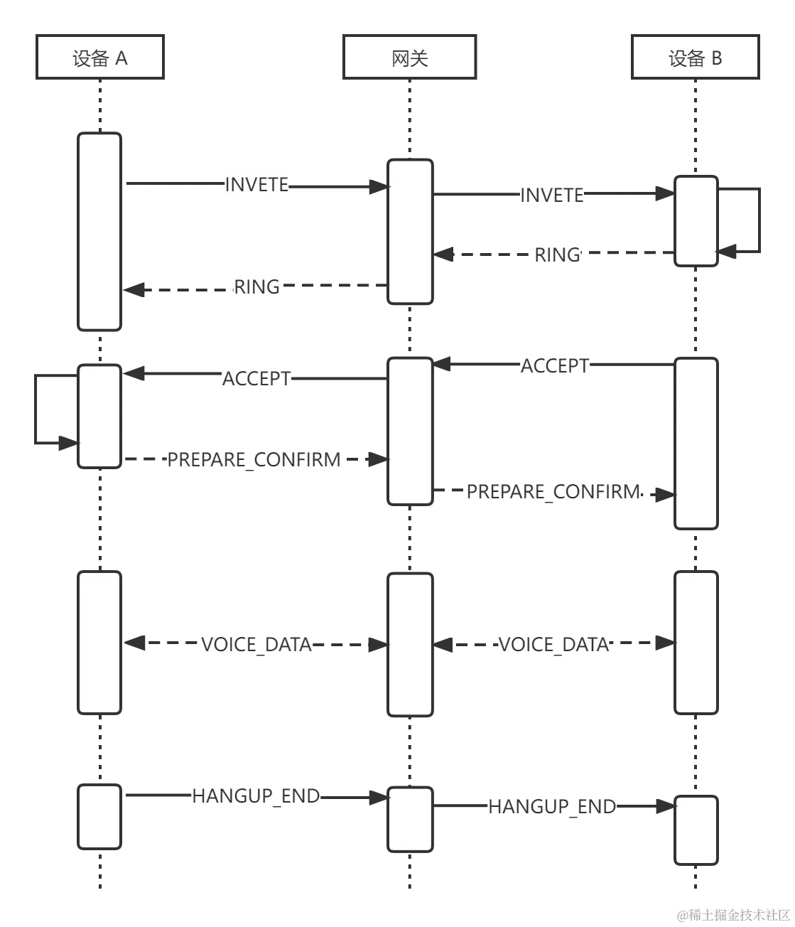 SIP协议时序图.png
