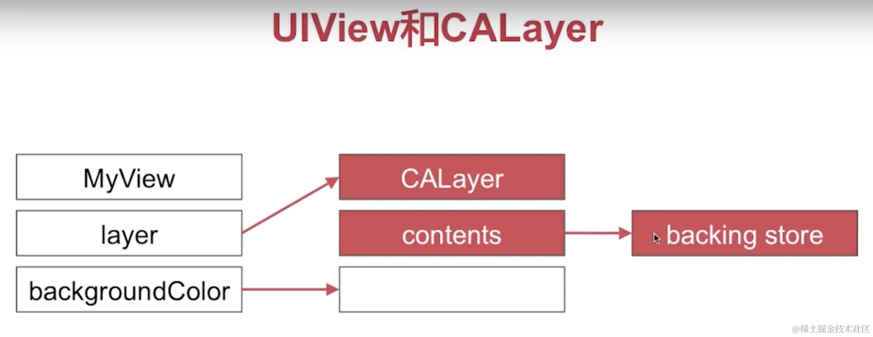 截屏2022-08-03 17.29.02.png