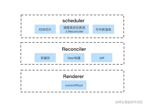 初次渲染 (3).png