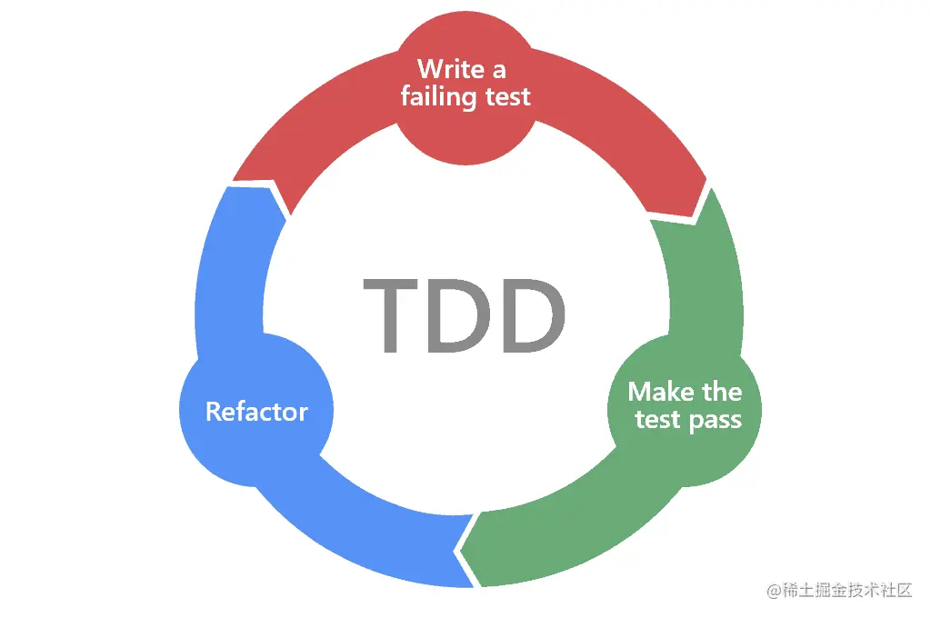 tdd.jpg