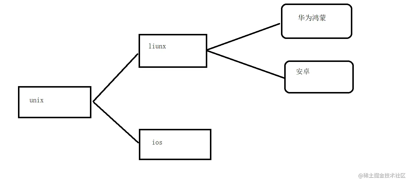 image-20211014100004766.png