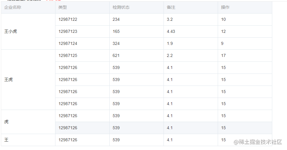 elementui单元格列的合并-简单版