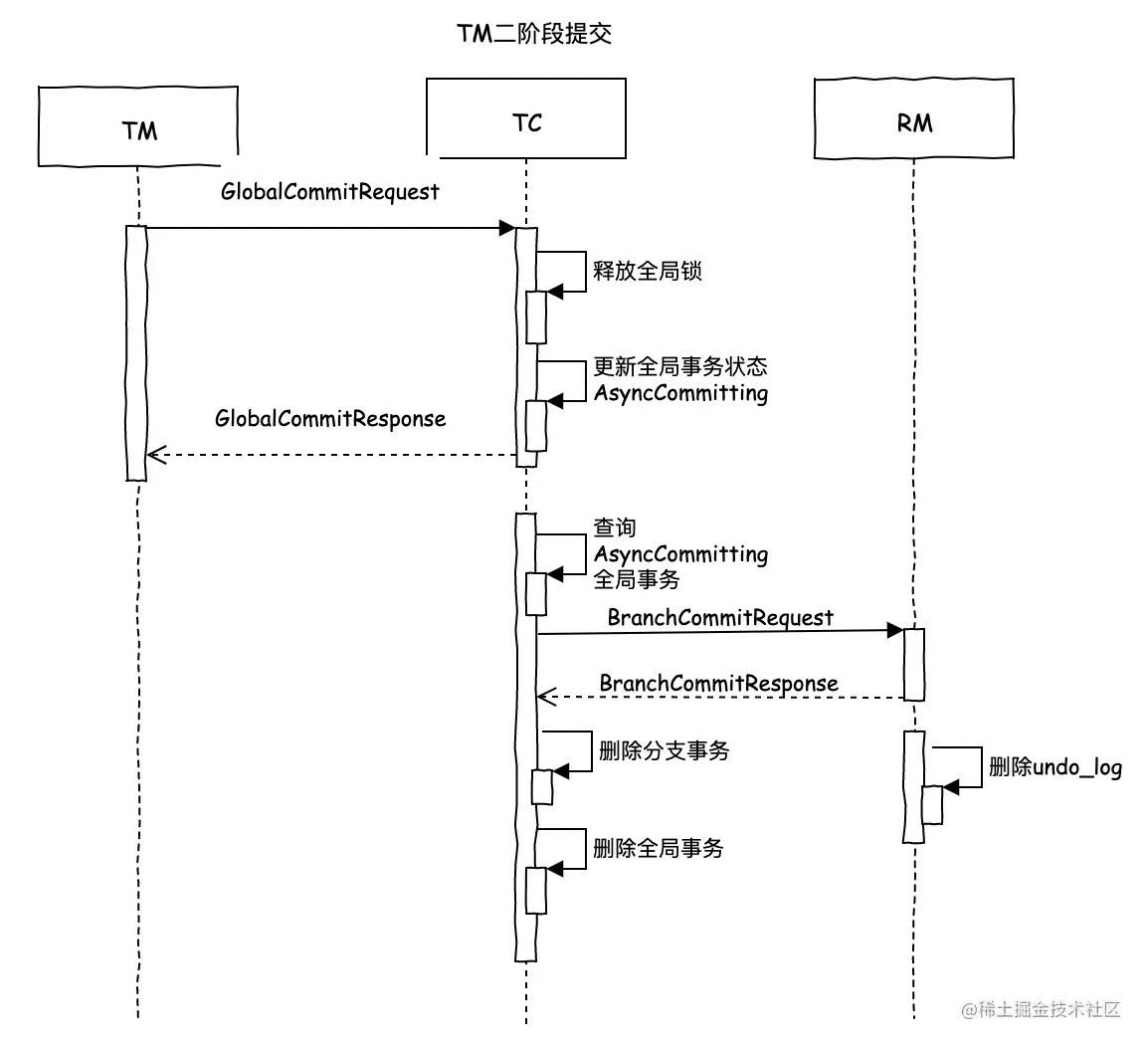 TM二阶段提交.png