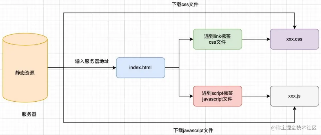 JS的获取.png