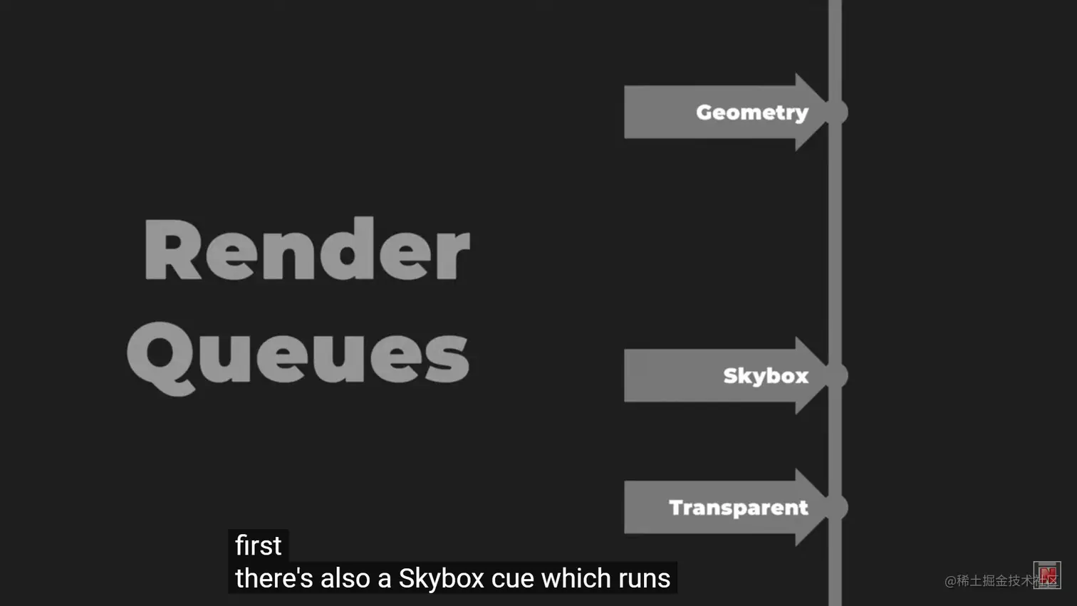 RenderQueues.png