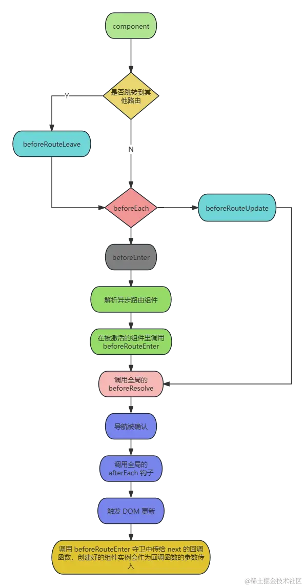 路由导航解析流程.png