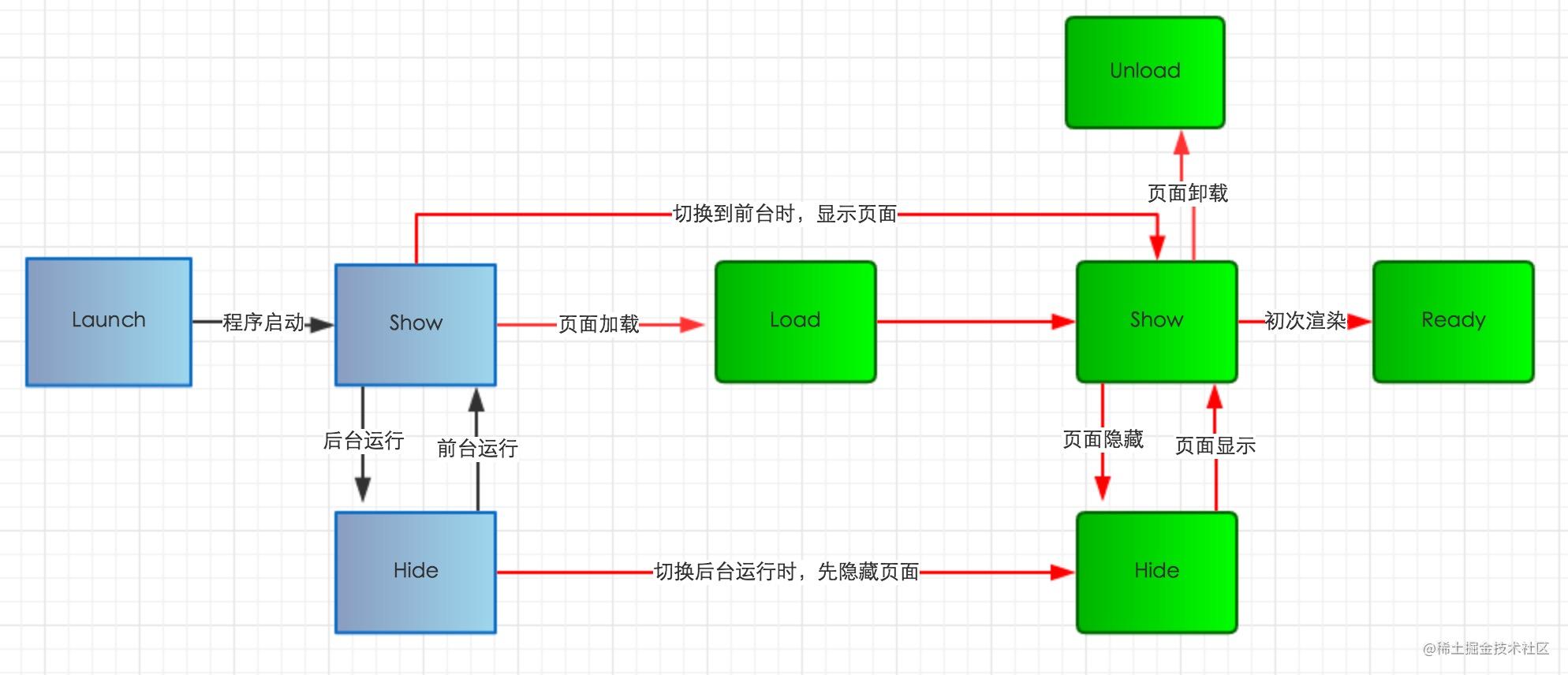 uniapp 手写组件