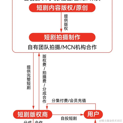 前端组件开发于2024-03-07 08:34发布的图片