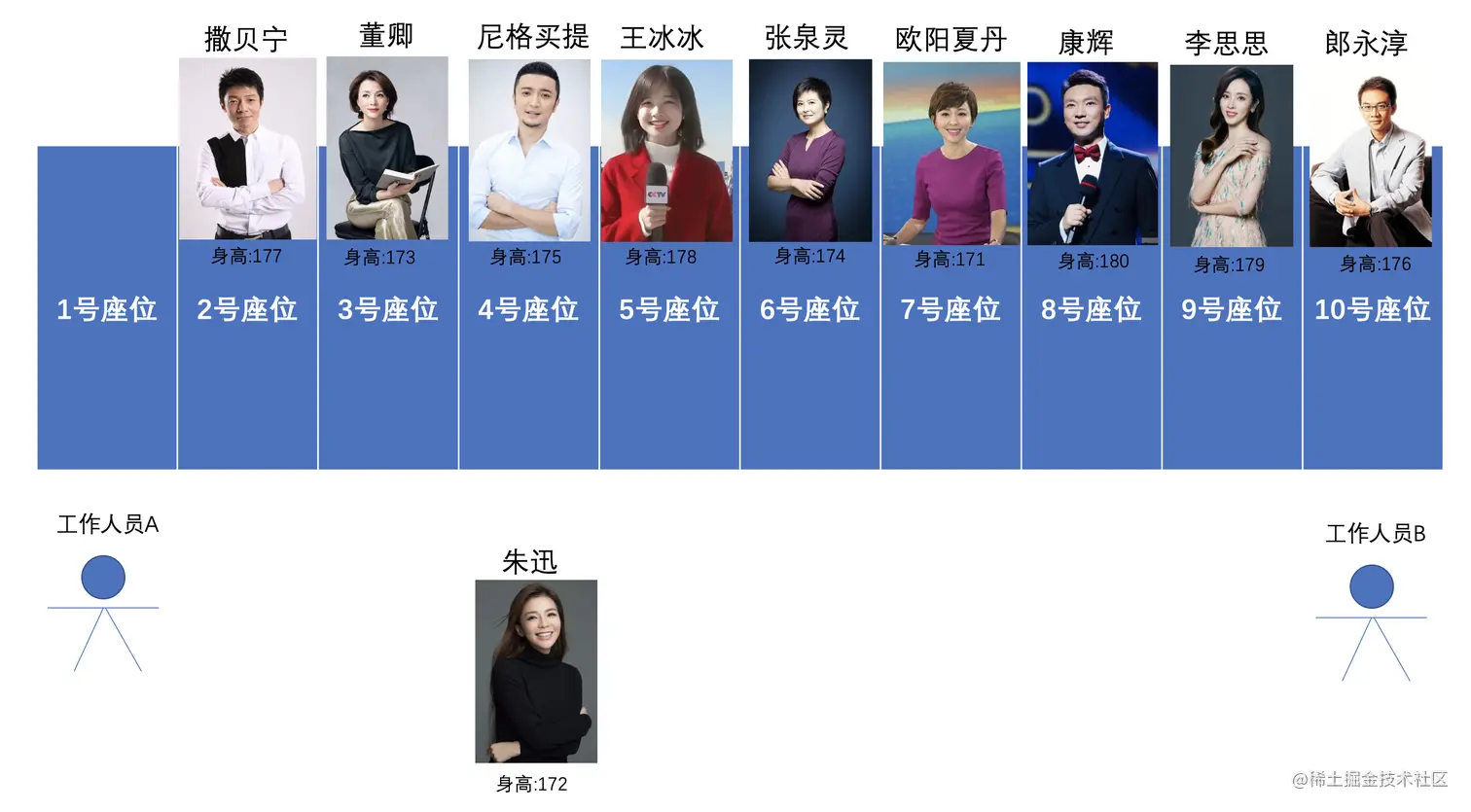 选取主元2.png