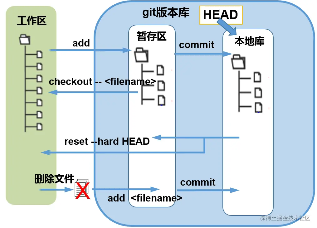 git-2.png