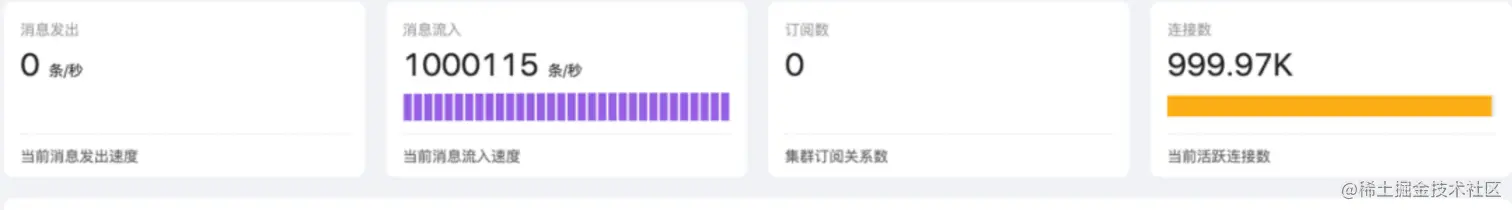EMQX 集群 Dashboard 统计.png