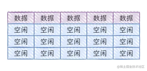 连续内存.png