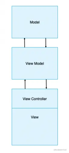 MVVM-Diagram-228x500.png