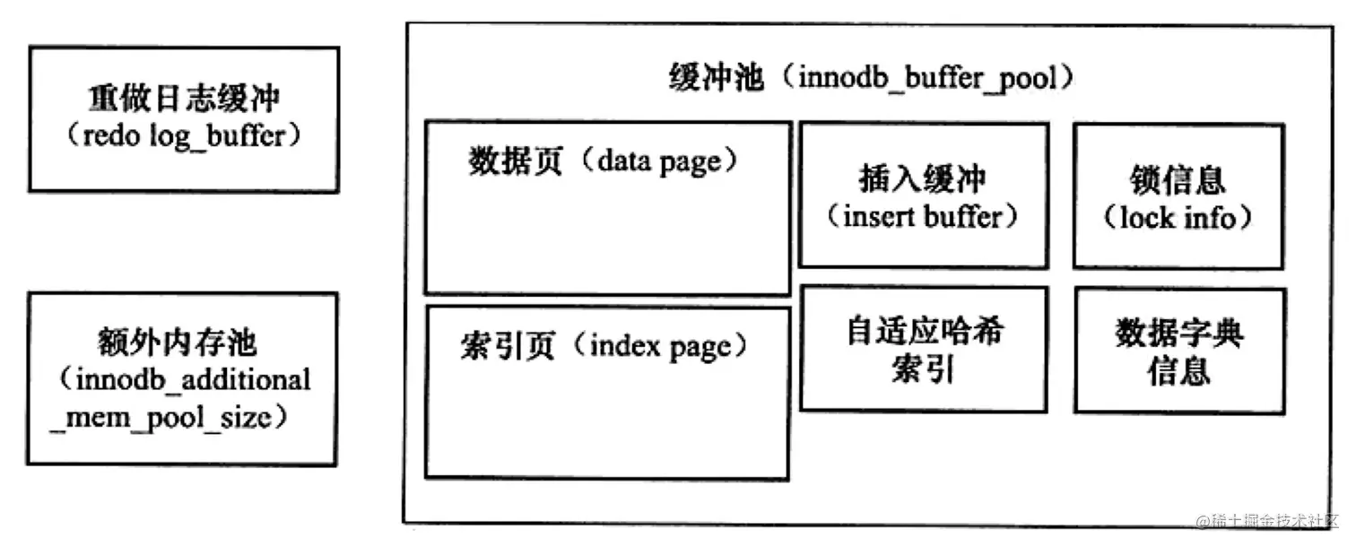 innodb内存.png