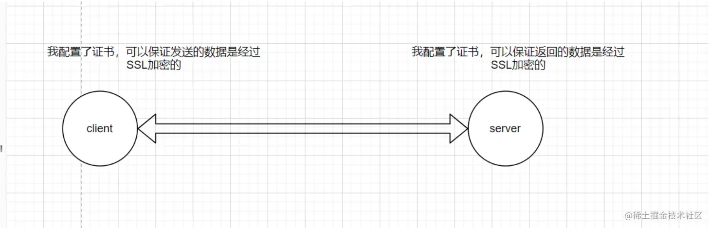 [SpringBoot]实战配置Https证书和RestTe