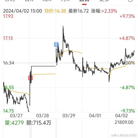 悠哉呀于2024-04-03 08:40发布的图片