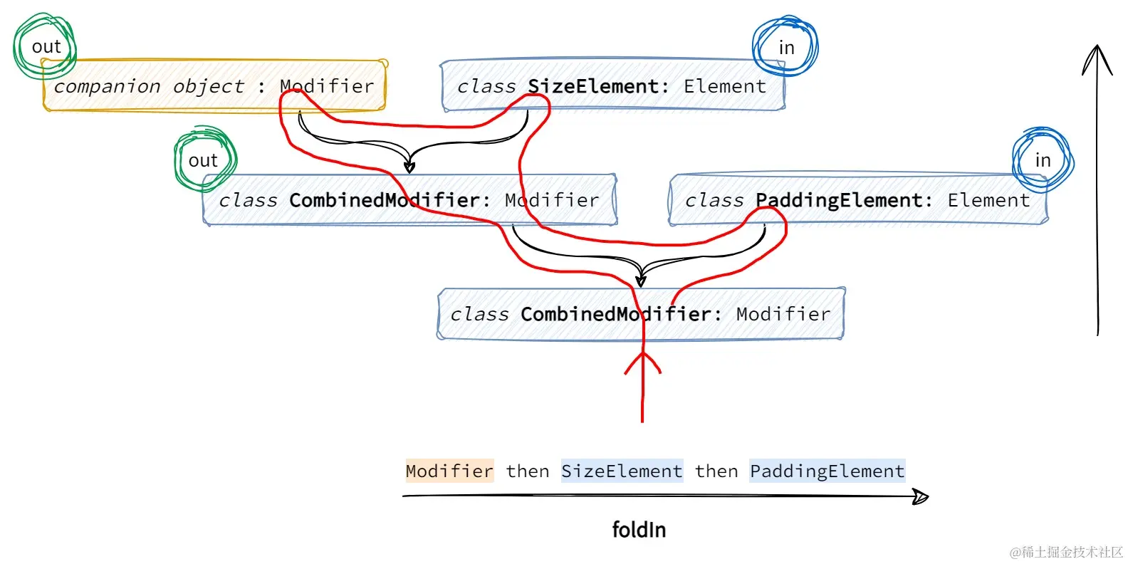 Modifier-foldIn.jpg