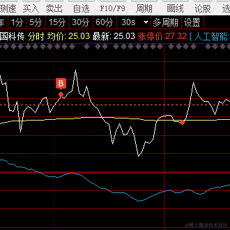 妳相信光吗于2023-04-14 16:20发布的图片