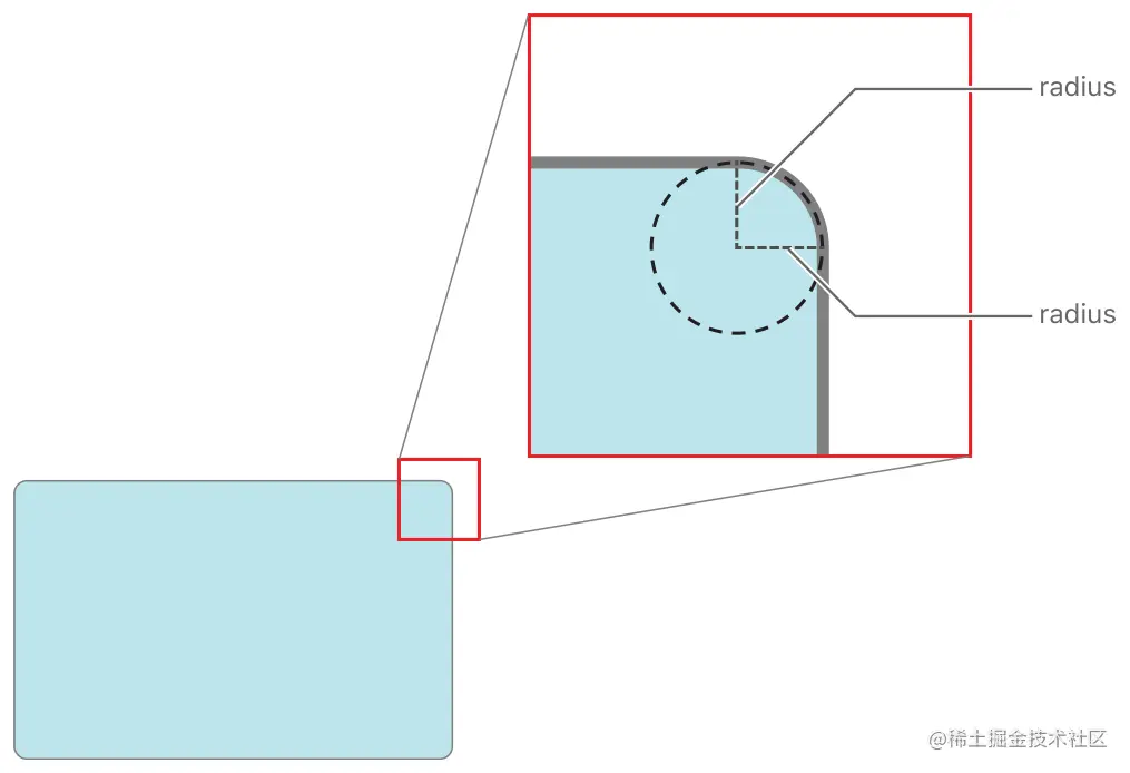layer_corner_radius