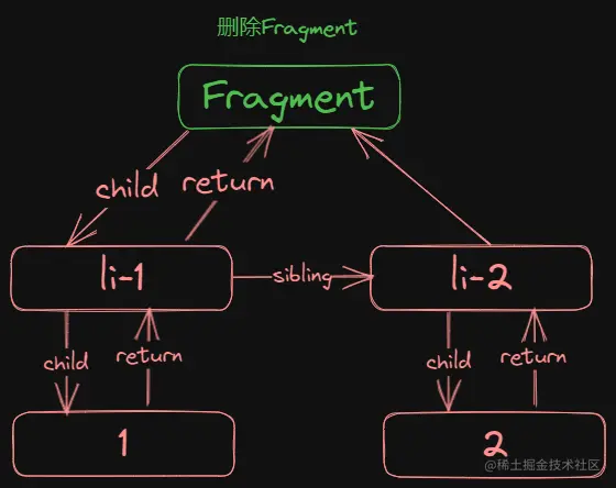 fragment.png