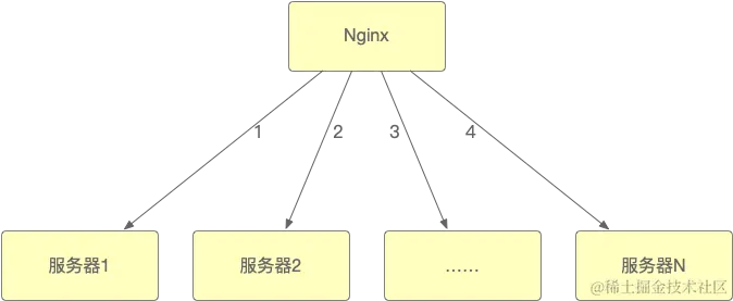 01.负载均衡.png